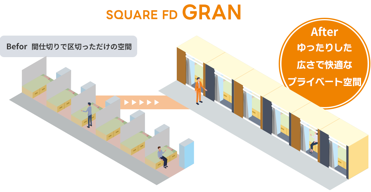 SQUARE FD GRAN 図解