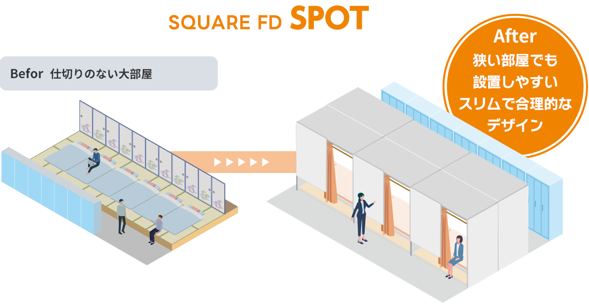 SQUARE FD SPOT 図解
