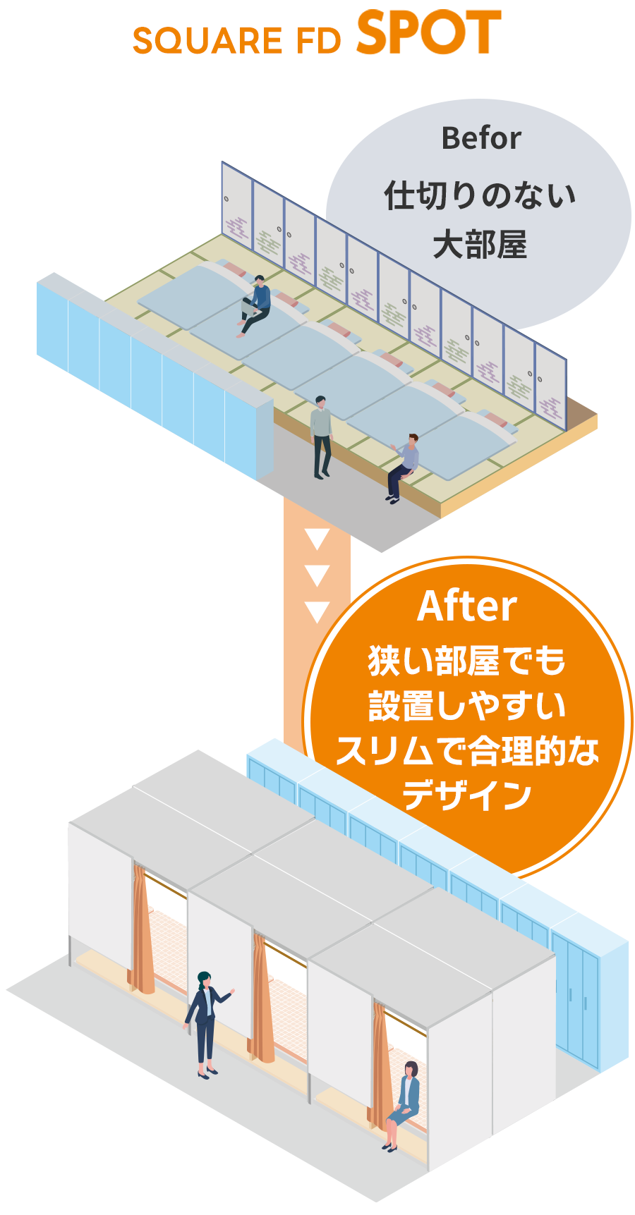 SQUARE FD SPOT 図解